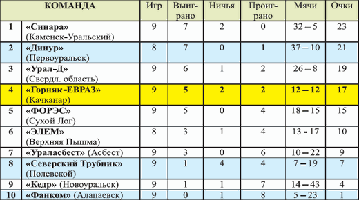 Футболисты ехали на матч сначала 2 часа