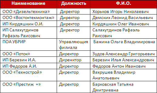 спонсоры бокса