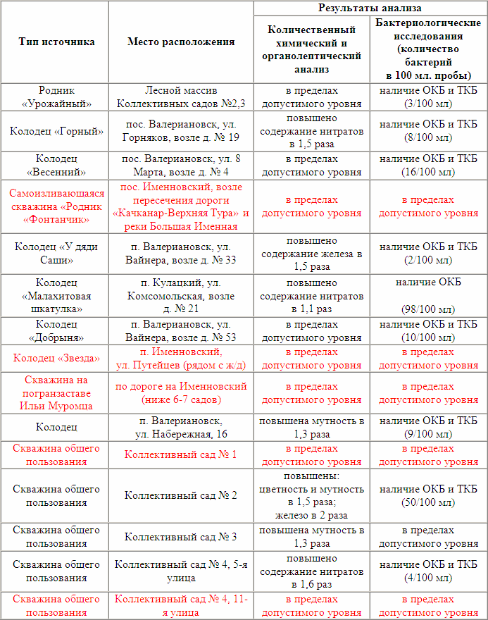 Купить Билет На Автобус Нижняя Тура Качканар