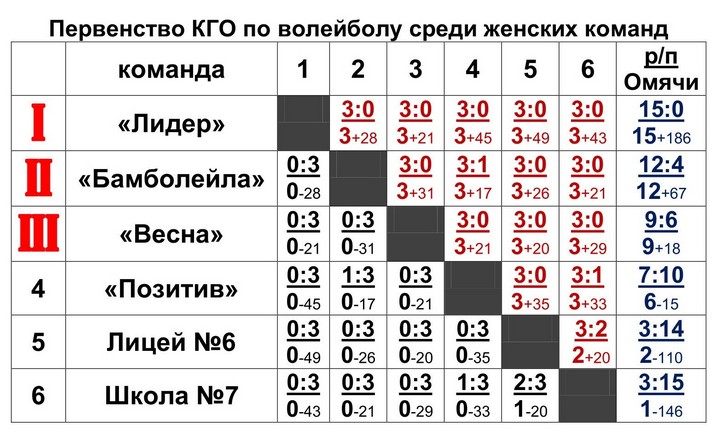 Волейбол календарь игр мужчины чемпионат россии